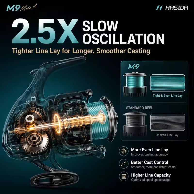 HASIDA M9 Spinningmolen Volled - Trolling Reel recensie en prijs