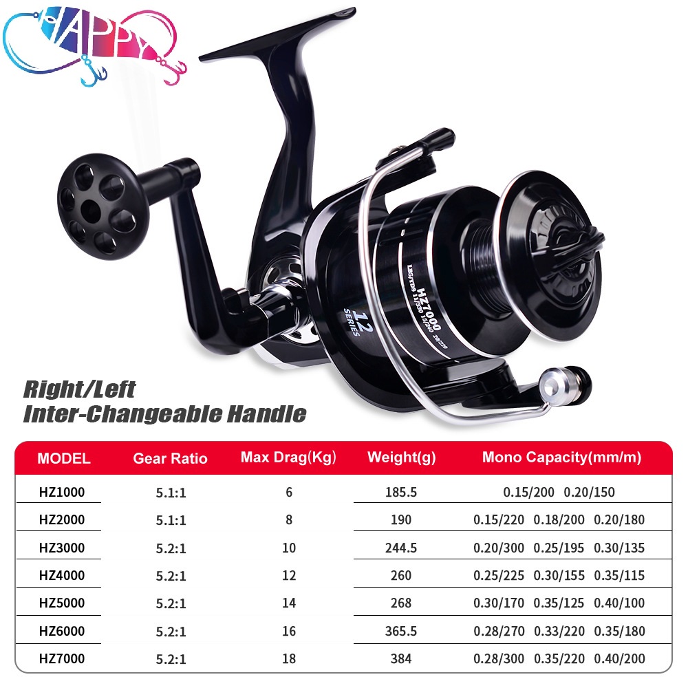 Groothandel 5.1:1/5.2:1 3BB Ma - Spinning Reel recensie en prijs