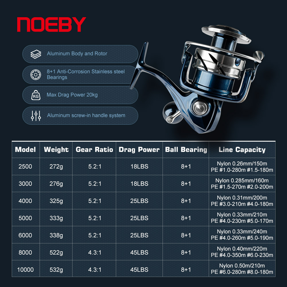 Noeby Max Drag 25kg Spinhengel - Surf Reel recensie en prijs